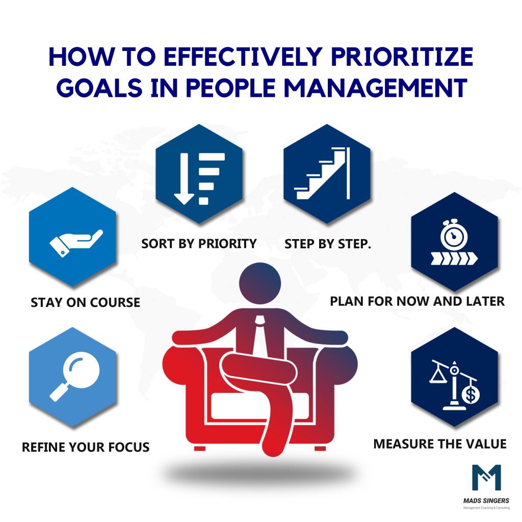 prioritizing goals in people management 