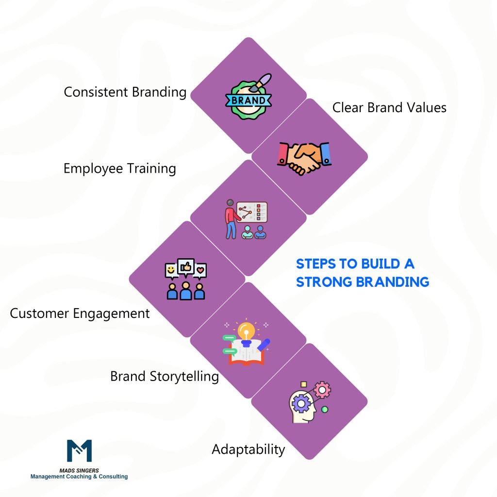 strong brand identity